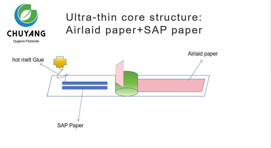 Jumbo Roll Airlaid Paper Napkin for Hygiene Products Sanitary Napkin 