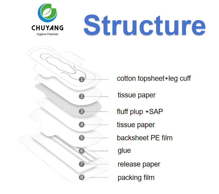 OEM brand disposable fluff pulp sanitary napkin cotton sanitary pad for Women sensitive skin OEM brand disposable fluff pulp sanitary napkin cotton sanitary pad for Women sensitive skin
