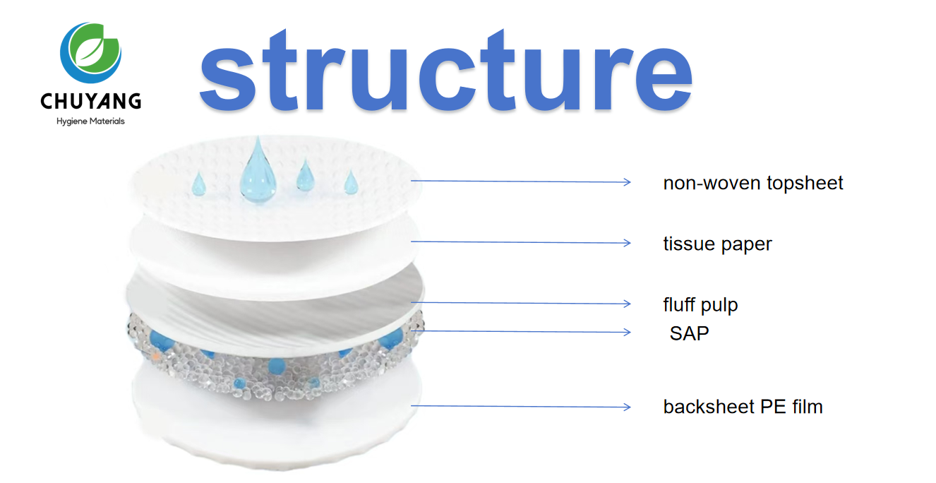 Wholesale Leakage Protection Ultra Thin High Quality Breast Pad Maternity Breast feeding Disposable Wholesale Leakage Protection Ultra Thin High Quality Breast Pad Maternity Breast feeding Disposable