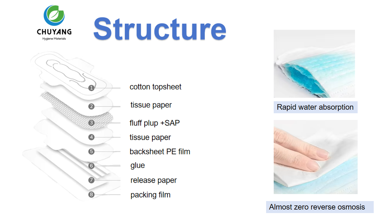Wholesale Cheap and High Quality special design Sanitary Pads Menstrual fluff pulp Sanitary Napkins Wholesale Cheap and High Quality special design Sanitary Pads Menstrual fluff pulp Sanitary Napkins