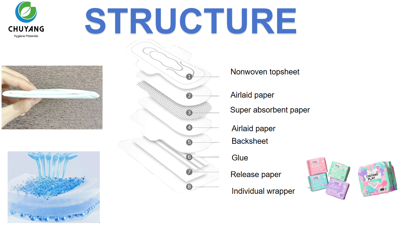 Portable Mini Pack Sanitary Napkin Ladies Disposable Ultra Thin Sanitary Pads Pocket package Portable Mini Pack Sanitary Napkin Ladies Disposable Ultra Thin Sanitary Pads Pocket package