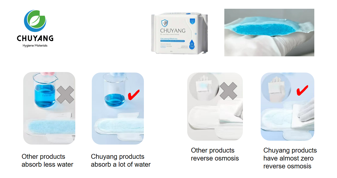 Portable Mini Pack Sanitary Napkin Ladies Disposable Ultra Thin Sanitary Pads Pocket package Portable Mini Pack Sanitary Napkin Ladies Disposable Ultra Thin Sanitary Pads Pocket package