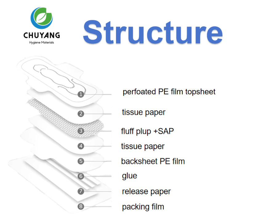 Fluff pulp perforated sanitary napkins period pad 240mm soft dry sanitary pad Fluff pulp perforated sanitary napkins period pad 240mm soft dry sanitary pad