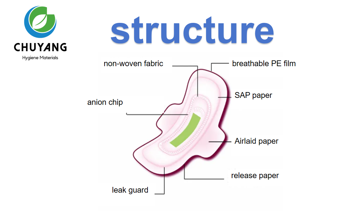 Factory OEM sanitary pads pocket 240mm Ultra-thin Anion Sanitary Napkins for women period Factory OEM sanitary pads pocket 240mm Ultra-thin Anion Sanitary Napkins for women period