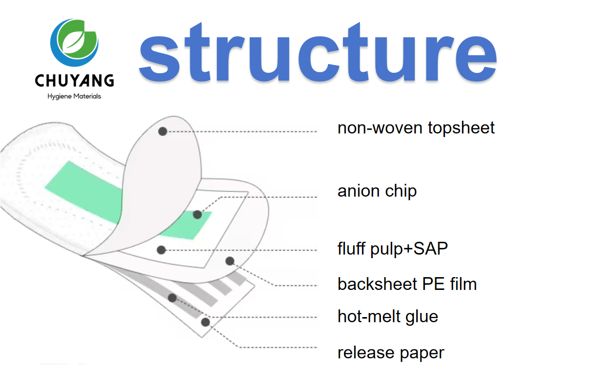Disposable anion chip fluff pulp ultra-thin Panty Liners for Women Negative Ion Panty liner Disposable anion chip fluff pulp ultra-thin Panty Liners for Women Negative Ion Panty liner