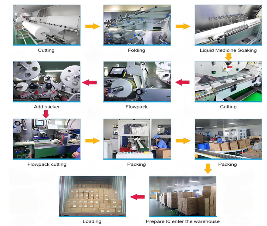 OEM-disposable-single-pack-wet-wipes-manufacturer-in-China OEM-disposable-single-pack-wet-wipes-manufacturer-in-China