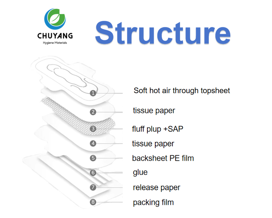 OEM-disposable-medium-thick-sanitary-napkins-manufacturer-in-China OEM-disposable-medium-thick-sanitary-napkins-manufacturer-in-China