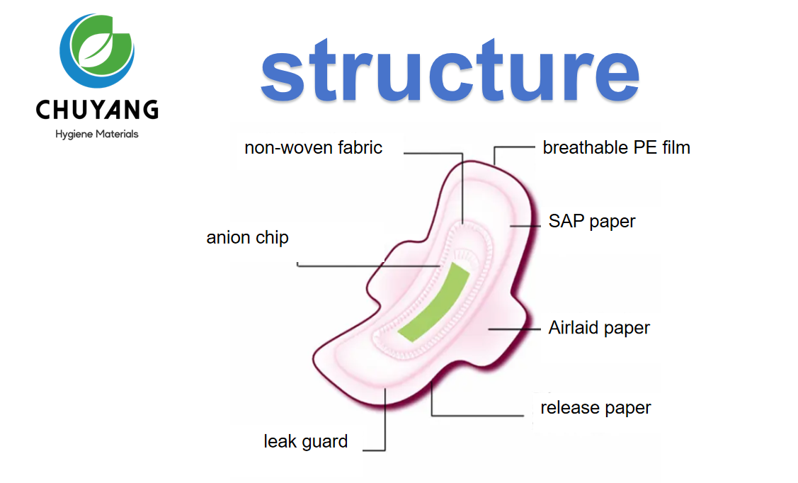 OEM-290mm-ultra-thin-type-sanitary-napkins-with-anion-chip-manucaturer OEM-290mm-ultra-thin-type-sanitary-napkins-with-anion-chip-manucaturer