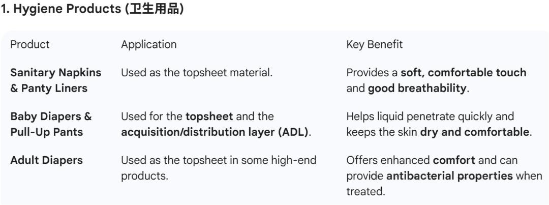 Introduction, production process and application areas of hot air nonwoven fabric Introduction, production process and application areas of hot air nonwoven fabric