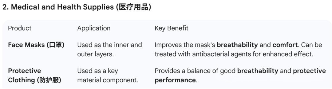 Introduction, production process and application areas of hot air nonwoven fabric Introduction, production process and application areas of hot air nonwoven fabric