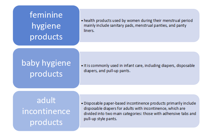 Applications of polymer materials in disposable absorbent hygiene products Applications of polymer materials in disposable absorbent hygiene products