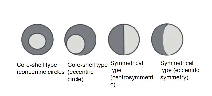 Applications of polymer materials in disposable absorbent hygiene products Applications of polymer materials in disposable absorbent hygiene products