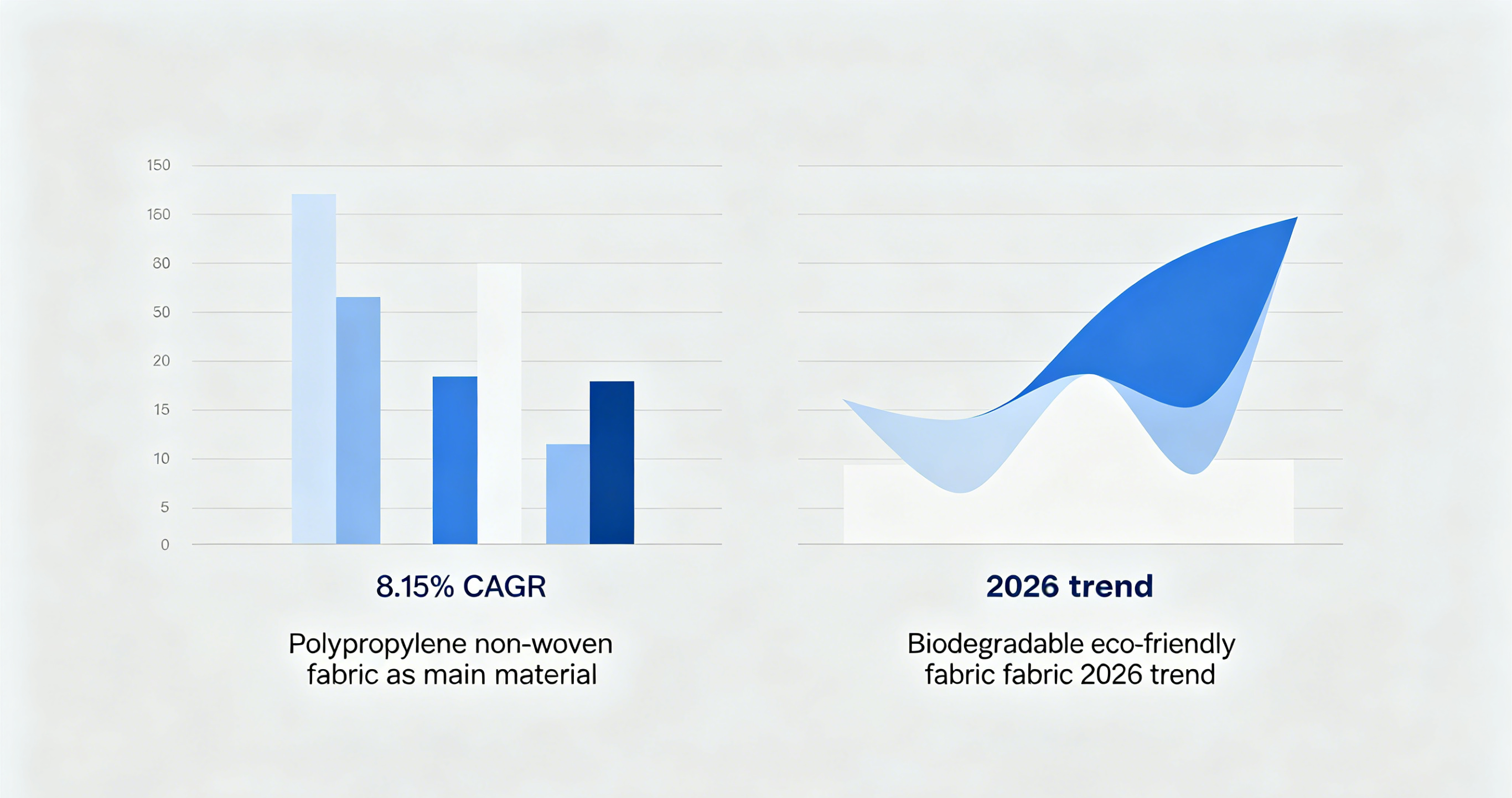 Hygiene Nonwoven Fabric Market Trend 2026 | Diaper & Sanitary Pad Raw Material